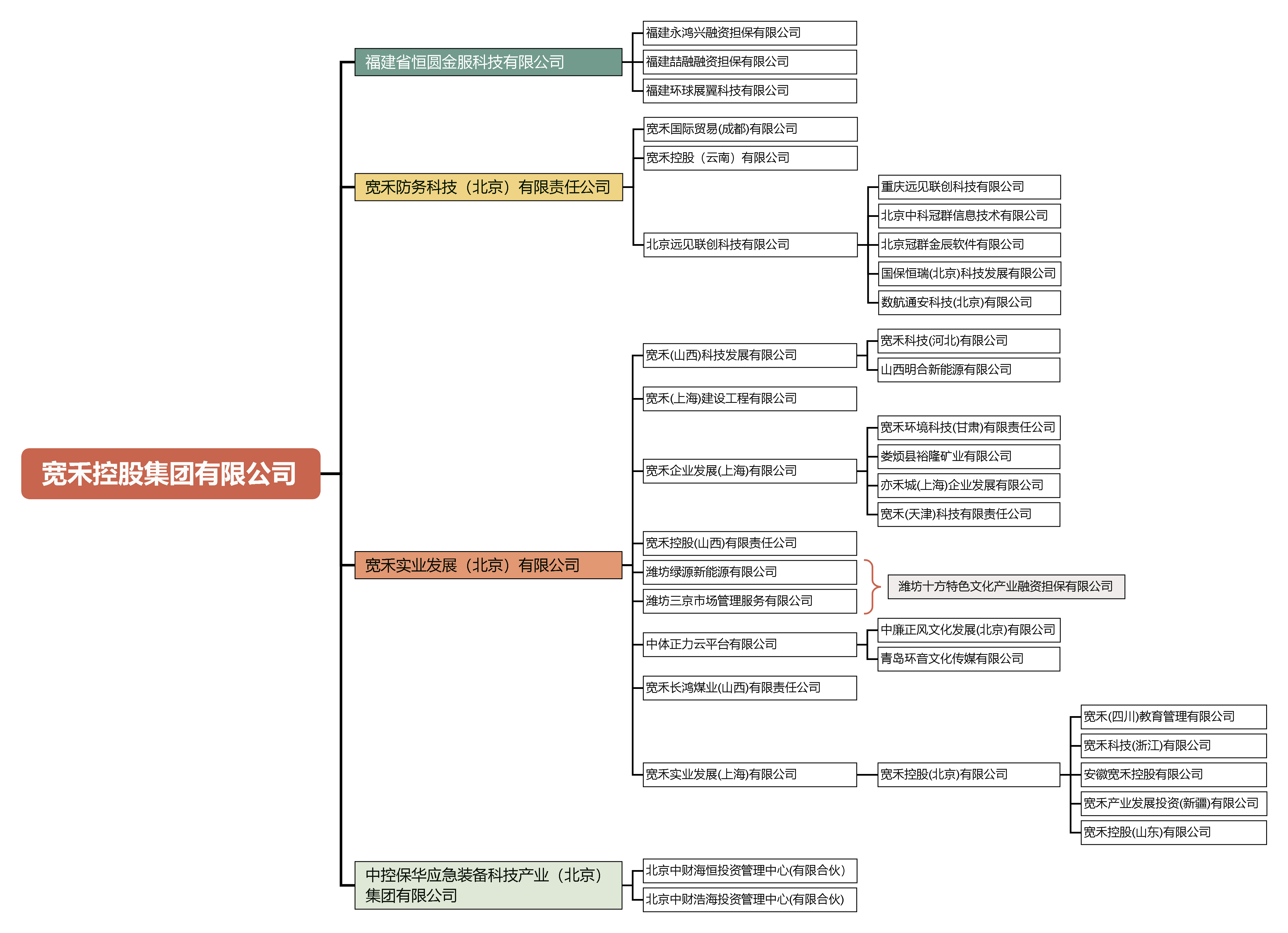 C:\Windows\Temp\phpC7DC.tmp